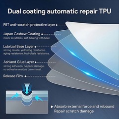 Full Vehicle PreCut PPF Kit Paint Protection For Tesla Model Y Juniper 2025 2026
