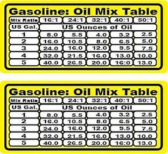 Mixed Oil/Fuel Chart 2-Cycle Mixture Chainsaw Blower 1.3″x3.0″ (2 Stickers) P914