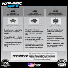 Graphics Kit for Beta RR125 to RR480 Models (2018-2019) Patriot-WHITE