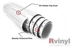 Rvinyl Craft Film Vinyl Sheet Roll DIY Wrap Decal Metal Engine Turn – 12 x 60″