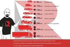 Matte Black- Dual Cast Lustrous Wrapping Film – Bubble Free Vehicle Sheet Roll