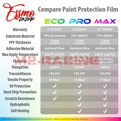 PPF Paint Protection Film Max Matte TPU Clear Wrap Scratch Resistant Shield