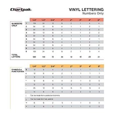 Chartpak Self-Adhesive Vinyl Numbers, 3/4 Inch 72 Count (Pack of 1), White
