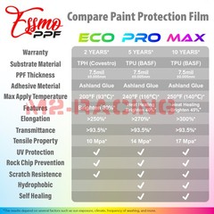 2FTx5FT PPF Paint Protection Film Gloss Blossom Pink Invisible Scratches Shield