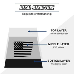 US Flag Rear Side Door Fender Vent Vinyl Sticker Decal For Ford Maverick 22-24