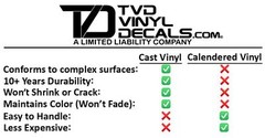 Premium Cast Matte Black Vinyl Flag Decals for Wrangler JL and Gladiator Fender