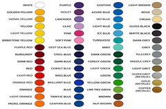 2010-2014 FORD RAPTOR SVT INTERIOR VINYL STICKERS DECALS DOOR 2011 2012 2013