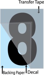 0-9 Numbers Vinyl Sticker Decals SET OF 40 Pick Color & Size 1/2″ – 12 ” (V446)