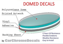 Germany German Flag Domed Decal Emblem Resin car stickers 5″x 0.82″ 2pc.