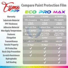 PPF Paint Protection Film PRO Gloss TPU Clear Wrap Scratch Resistant Shield