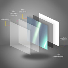 Premium Ultra Gloss TPU Liner Self Adhesive Vinyl Wrap Air Release Bubble Free