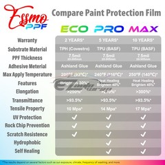 PPF TPU Clear PRO Gloss Paint Protection Film Car Wrap Scratch Resistant Shield