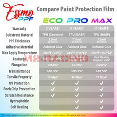 PPF TPU Clear PRO Gloss Paint Protection Film Car Wrap Scratch Resistant Shield