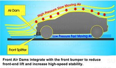 2″x2.5M Black PU Front Bumper Lip Splitter Body Spoiler Skirt Rubber Protector