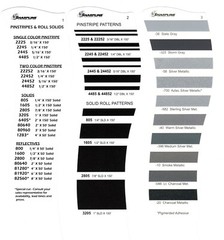2019-2026 CHEVROLET SILVERADO TAILGATE VINYL LETTERING DECALS STICKERS GRAPHICS