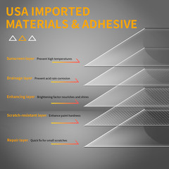 PPF TPU Clear Max Gloss Paint Protection Film Car Vinyl Scratch Resistant Shield