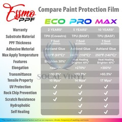 PPF ECO Clear Gloss Paint Protection Film Hydrophobic Ceramic Coating Bra 7.5mil