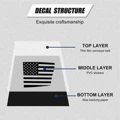 US Flag Rear Side Door Fender Vent Vinyl Sticker Decal For Ford Maverick 22-24