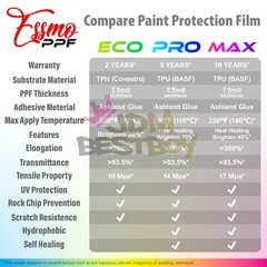 1FTx5FT PPF Paint Protection Film Gloss Black Gold Metallic Scratches Shield