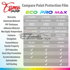 5FTx8FT PPF Paint Protection Film Gloss Nardo Gray Invisible Scratches Shield