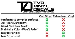 Premium Cast Vinyl Letter Decals for 2014-2018 Sierra Emblems